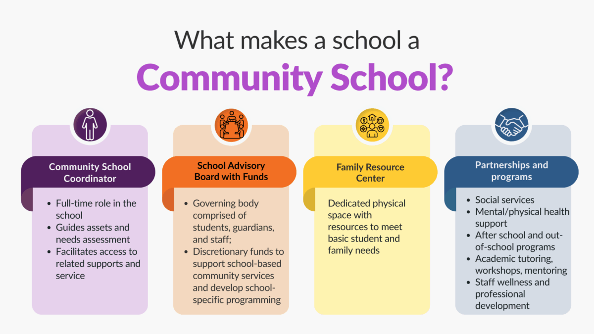 Our Approach - NC Community Schools Coalition